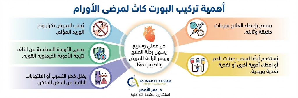 أهمية تركيب البورت كاث لمرضى الأورام