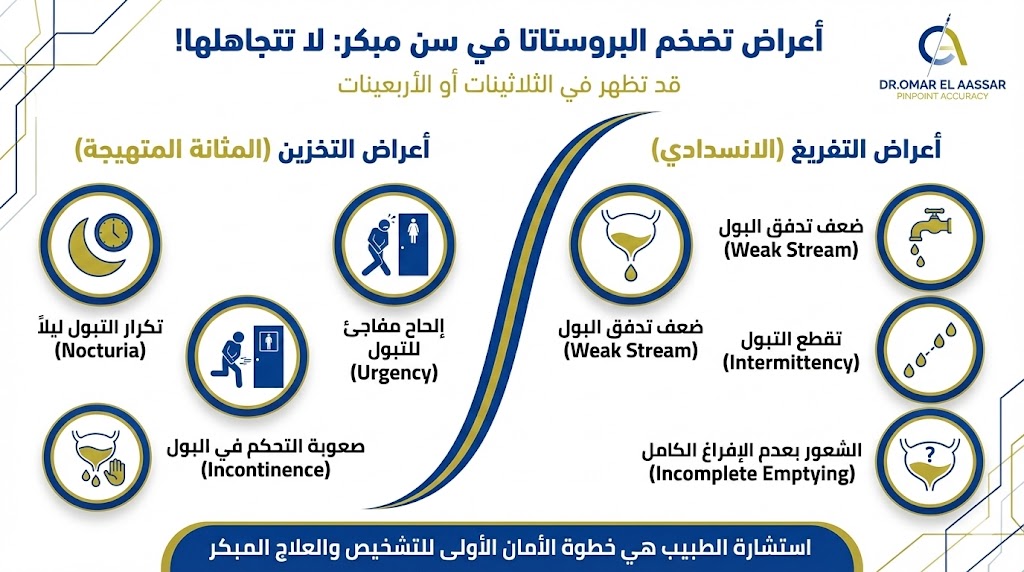 أعراض تضخم البروستاتا عند الشباب